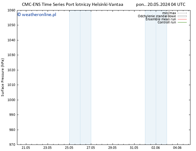 ciśnienie CMC TS pt. 24.05.2024 16 UTC