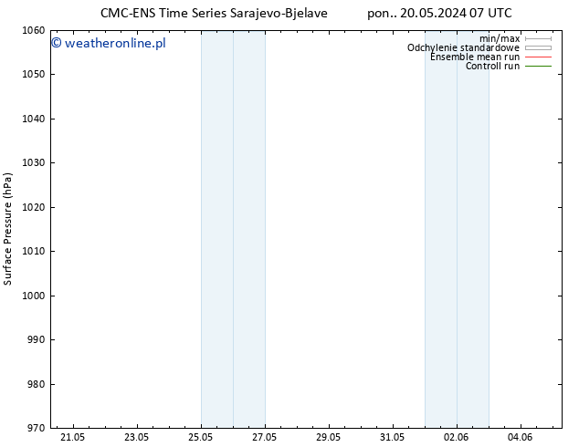 ciśnienie CMC TS so. 01.06.2024 07 UTC