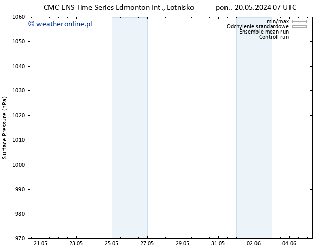 ciśnienie CMC TS wto. 21.05.2024 07 UTC