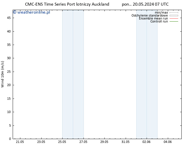 wiatr 10 m CMC TS pon. 27.05.2024 01 UTC