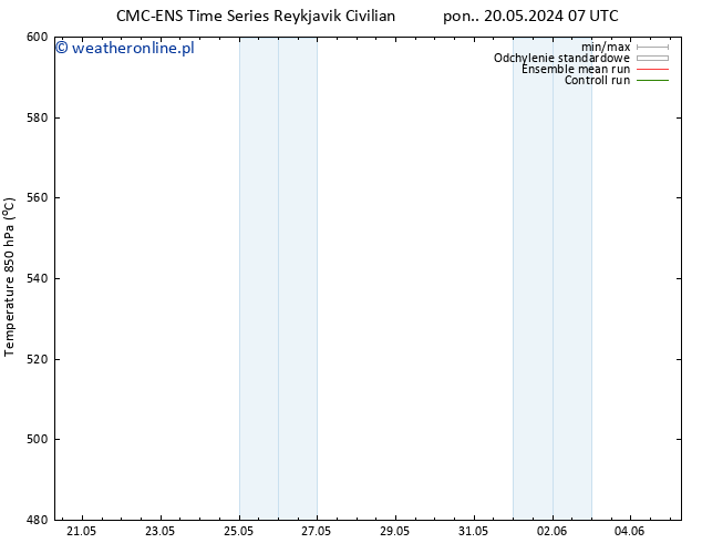 Height 500 hPa CMC TS pon. 20.05.2024 07 UTC