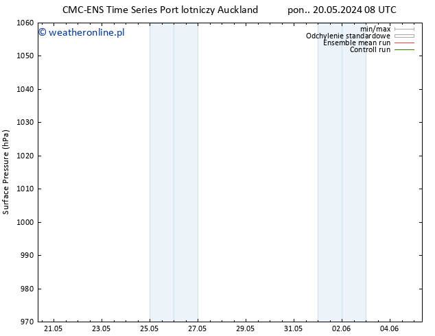 ciśnienie CMC TS pon. 27.05.2024 02 UTC