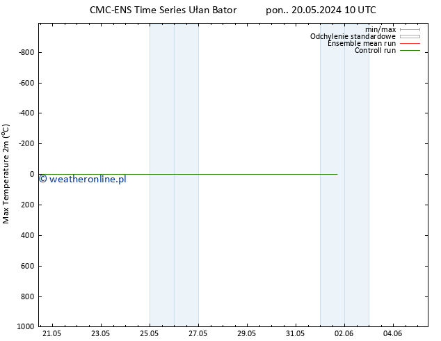 Max. Temperatura (2m) CMC TS pon. 20.05.2024 10 UTC