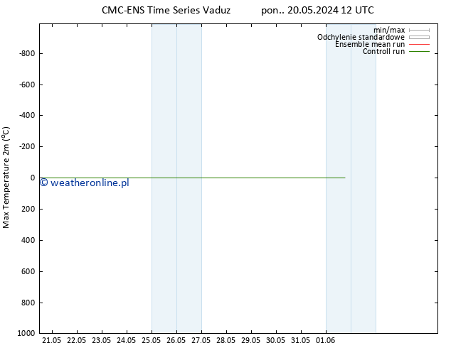 Max. Temperatura (2m) CMC TS so. 25.05.2024 18 UTC