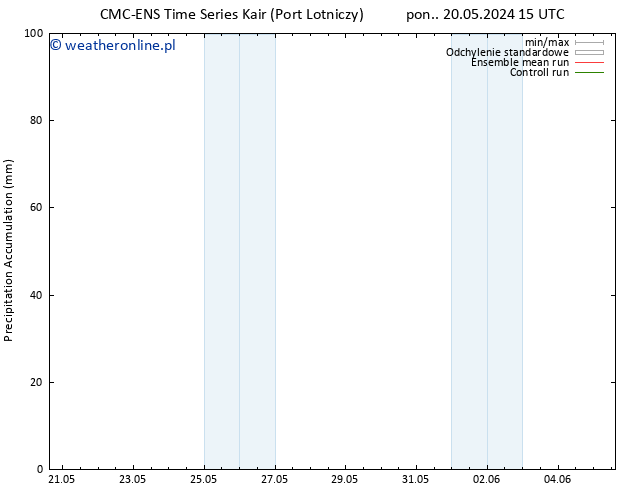 Precipitation accum. CMC TS pon. 20.05.2024 15 UTC