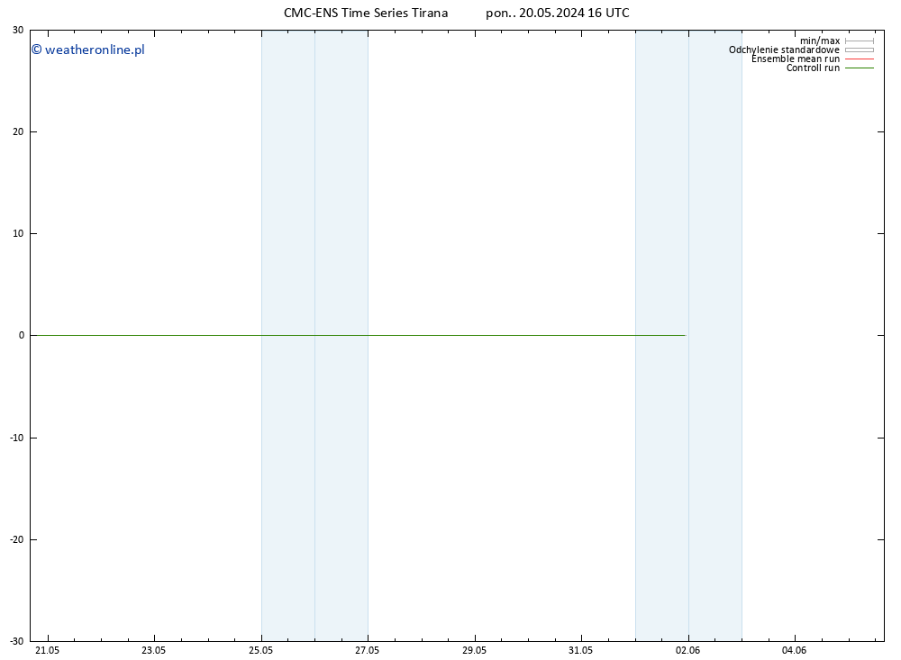 Height 500 hPa CMC TS pon. 20.05.2024 16 UTC