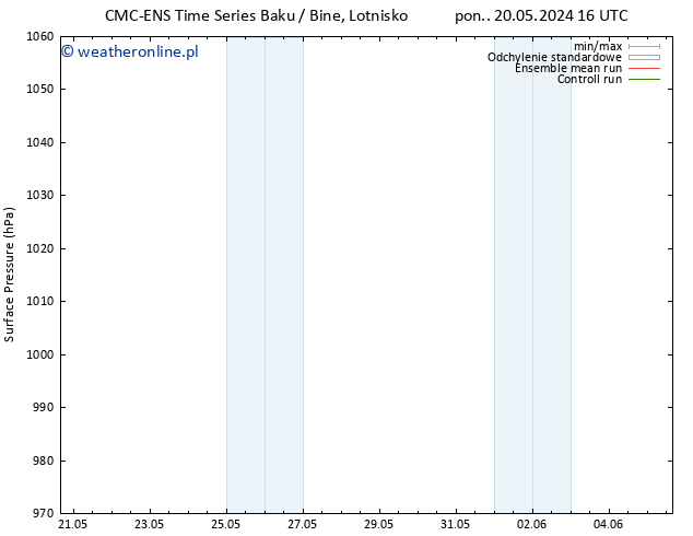 ciśnienie CMC TS pon. 20.05.2024 22 UTC