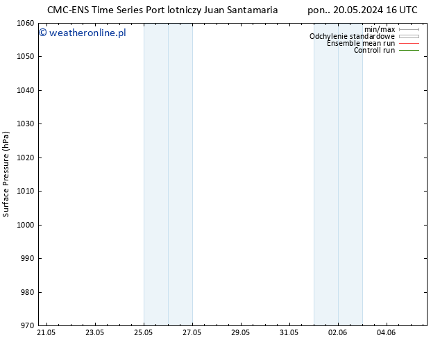 ciśnienie CMC TS nie. 26.05.2024 10 UTC