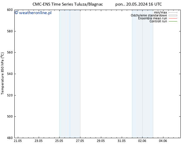 Height 500 hPa CMC TS śro. 29.05.2024 04 UTC
