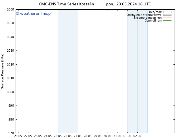 ciśnienie CMC TS śro. 22.05.2024 18 UTC