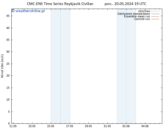 wiatr 10 m CMC TS nie. 26.05.2024 19 UTC