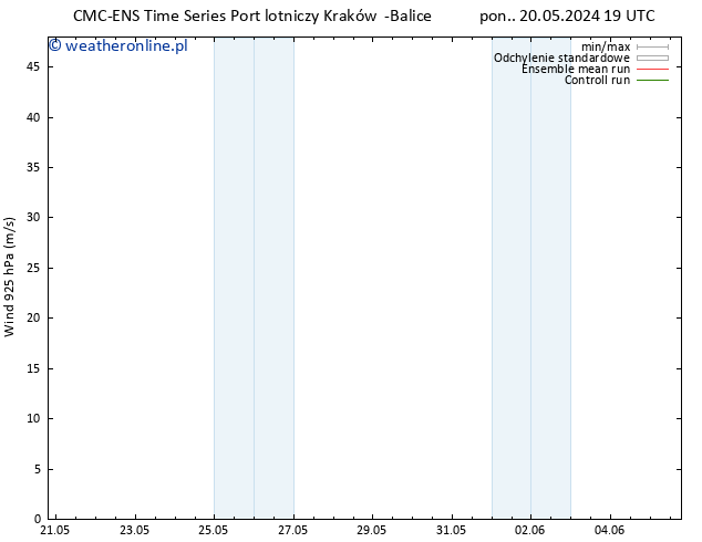 wiatr 925 hPa CMC TS so. 25.05.2024 07 UTC
