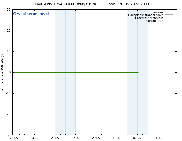 Temp. 850 hPa CMC TS czw. 30.05.2024 20 UTC
