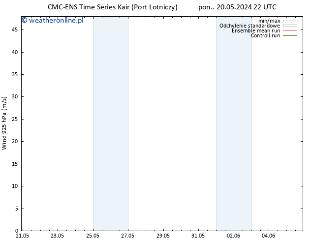 wiatr 925 hPa CMC TS czw. 23.05.2024 22 UTC