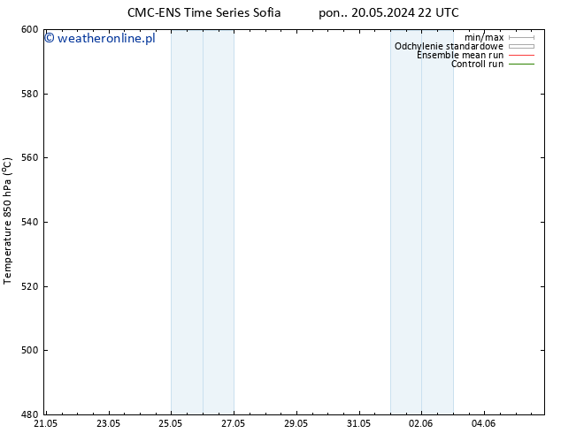 Height 500 hPa CMC TS pon. 20.05.2024 22 UTC