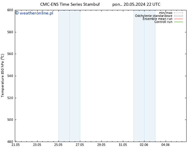 Height 500 hPa CMC TS pon. 20.05.2024 22 UTC