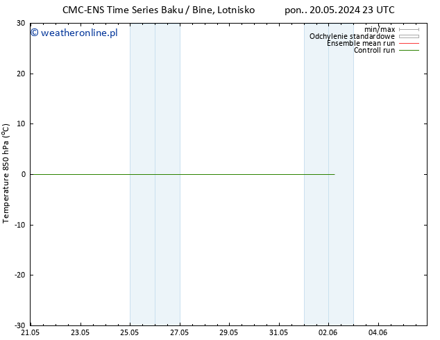 Temp. 850 hPa CMC TS śro. 22.05.2024 11 UTC