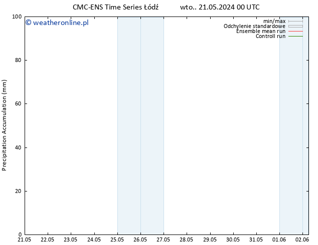 Precipitation accum. CMC TS czw. 30.05.2024 00 UTC