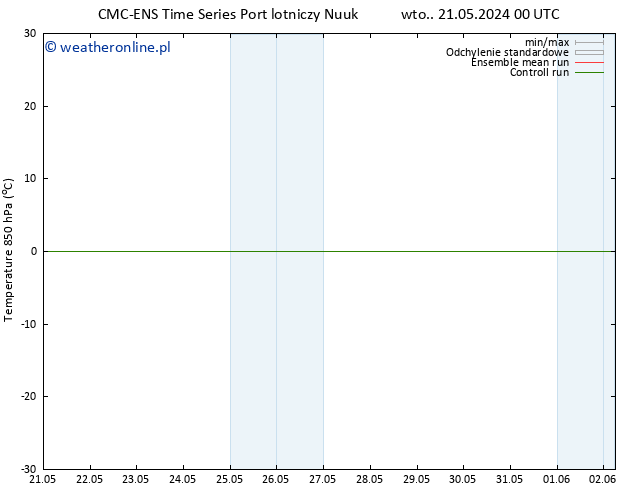 Temp. 850 hPa CMC TS nie. 26.05.2024 18 UTC