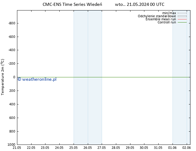 mapa temperatury (2m) CMC TS pt. 24.05.2024 12 UTC