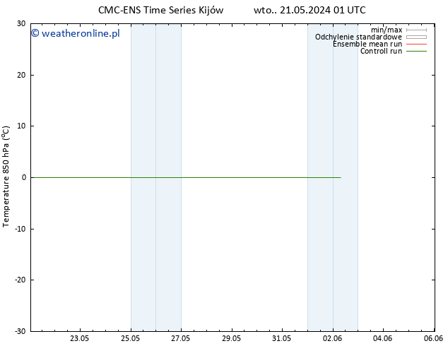 Temp. 850 hPa CMC TS nie. 26.05.2024 19 UTC