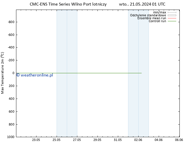 Max. Temperatura (2m) CMC TS wto. 21.05.2024 13 UTC