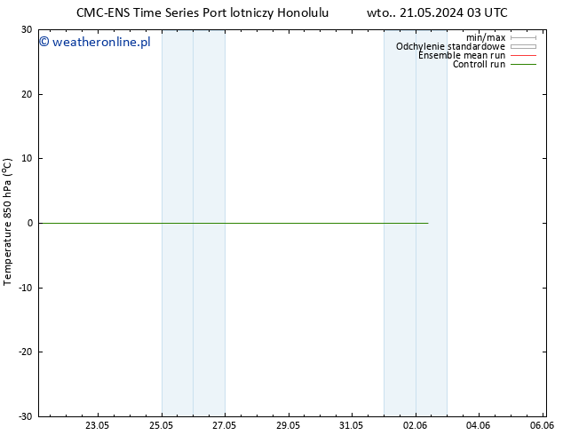 Temp. 850 hPa CMC TS wto. 21.05.2024 03 UTC