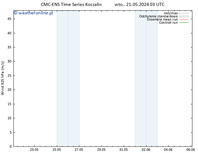 wiatr 925 hPa CMC TS czw. 23.05.2024 15 UTC