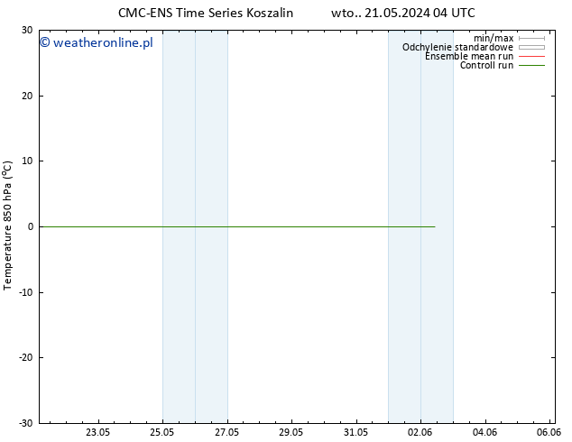 Temp. 850 hPa CMC TS nie. 26.05.2024 04 UTC