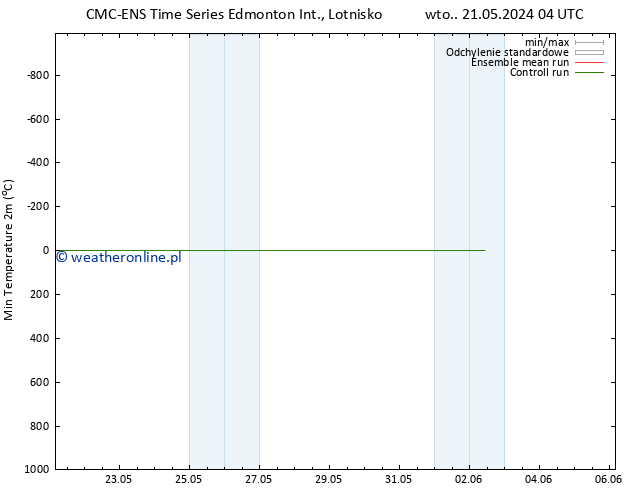 Min. Temperatura (2m) CMC TS śro. 22.05.2024 16 UTC