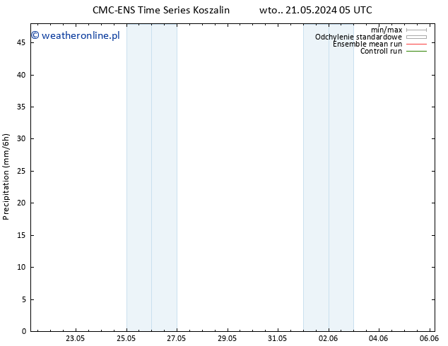 opad CMC TS śro. 22.05.2024 17 UTC