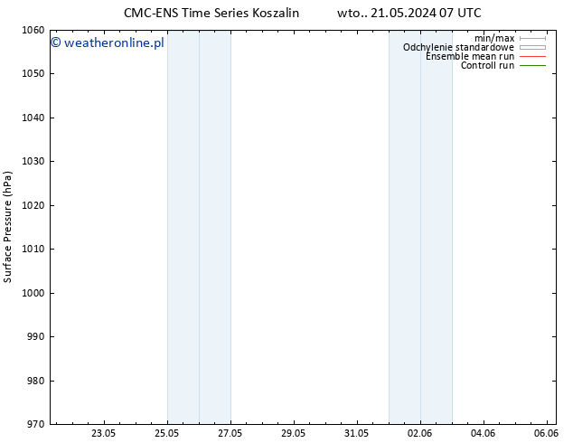 ciśnienie CMC TS pon. 27.05.2024 01 UTC