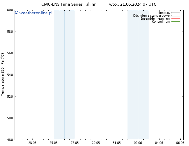 Height 500 hPa CMC TS wto. 21.05.2024 19 UTC