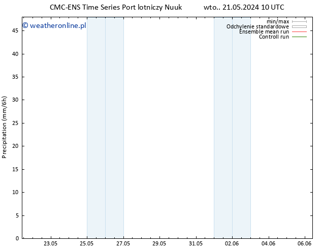 opad CMC TS wto. 28.05.2024 16 UTC