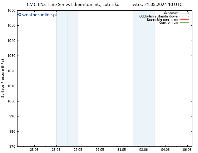 ciśnienie CMC TS czw. 23.05.2024 04 UTC