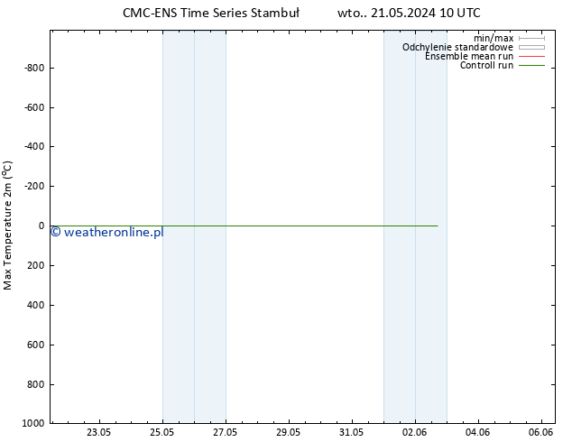 Max. Temperatura (2m) CMC TS czw. 23.05.2024 22 UTC
