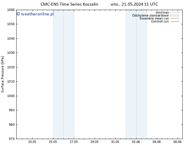 ciśnienie CMC TS pt. 24.05.2024 23 UTC