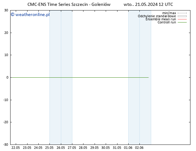 Height 500 hPa CMC TS śro. 22.05.2024 12 UTC