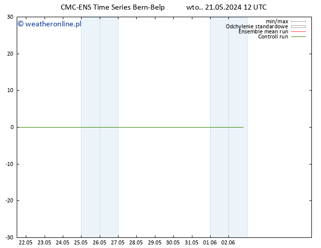 mapa temperatury (2m) CMC TS śro. 22.05.2024 00 UTC