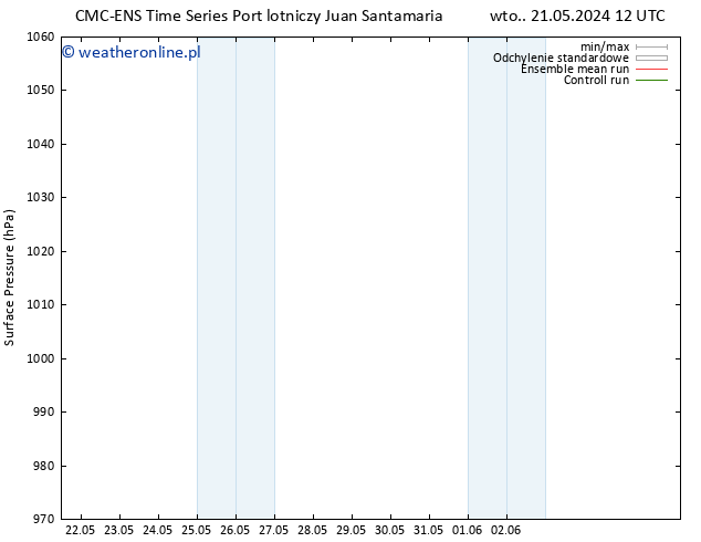 ciśnienie CMC TS nie. 26.05.2024 18 UTC