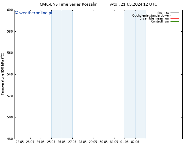 Height 500 hPa CMC TS pt. 24.05.2024 00 UTC