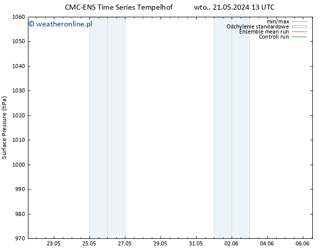 ciśnienie CMC TS czw. 23.05.2024 19 UTC