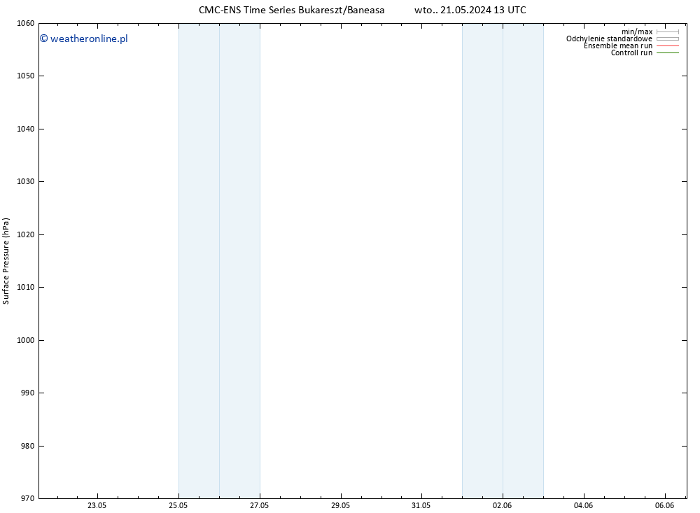 ciśnienie CMC TS czw. 23.05.2024 19 UTC