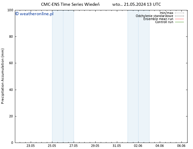 Precipitation accum. CMC TS wto. 21.05.2024 13 UTC