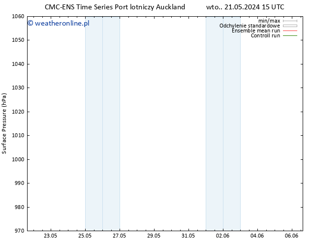 ciśnienie CMC TS czw. 23.05.2024 21 UTC