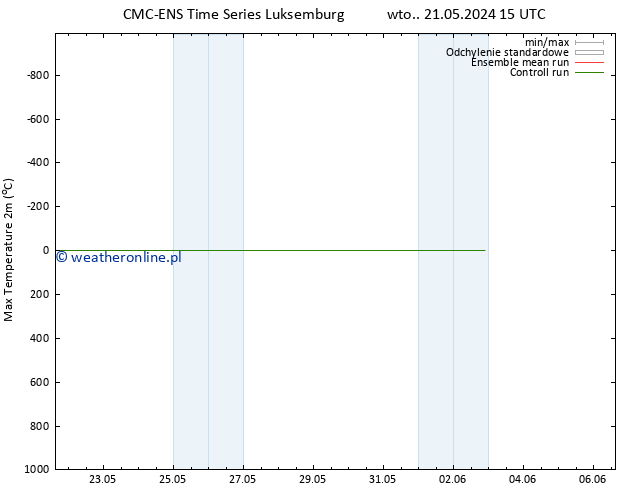 Max. Temperatura (2m) CMC TS czw. 23.05.2024 21 UTC
