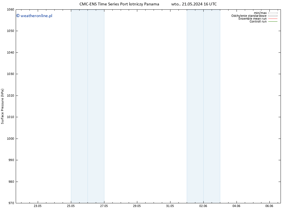 ciśnienie CMC TS pt. 24.05.2024 04 UTC