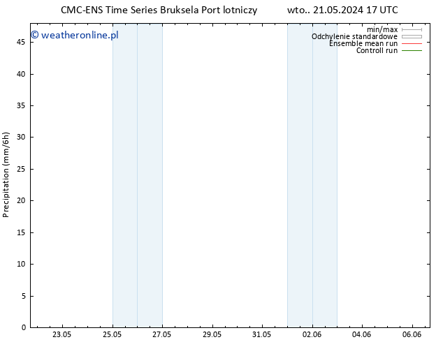 opad CMC TS nie. 26.05.2024 23 UTC