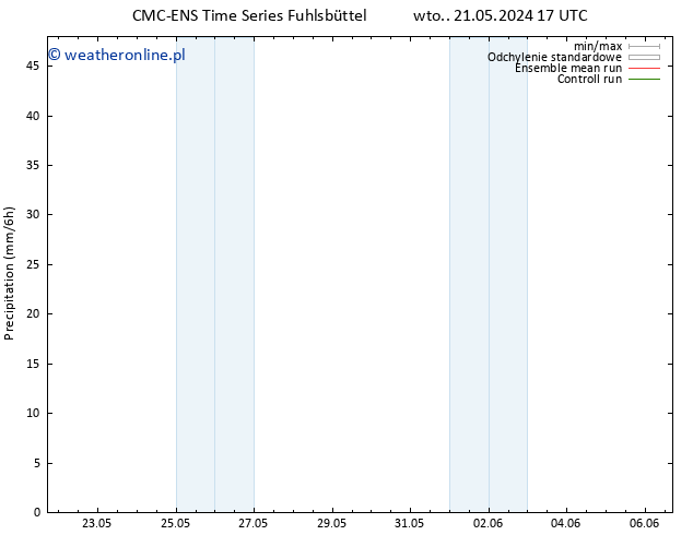 opad CMC TS nie. 26.05.2024 23 UTC