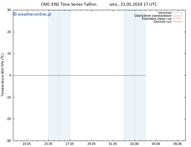 Temp. 850 hPa CMC TS śro. 22.05.2024 17 UTC